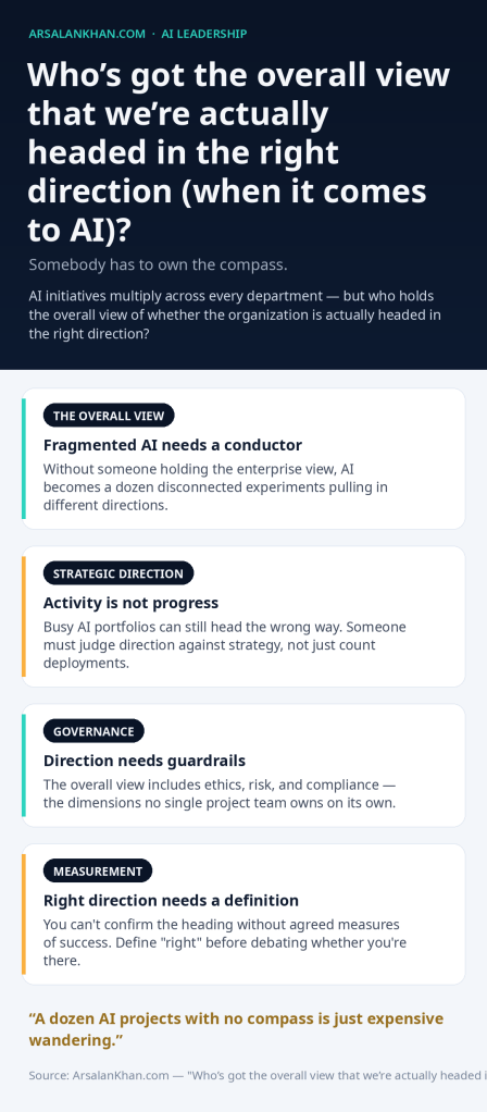 Infographic: Who's got the overall view that we're actually headed in the right direction (when it comes to AI)?