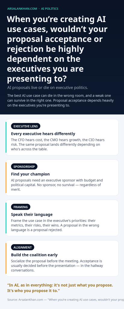 Infographic: When you're creating AI use cases, wouldn't your proposal acceptance or rejection be highly dependent on the executives you are presenting to?