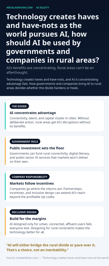 Infographic: Technology creates haves and have-nots as the world pursues AI, how should AI be used by governments and companies in rural areas?