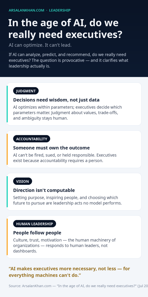 Infographic: In the age of AI, do we really need executives?