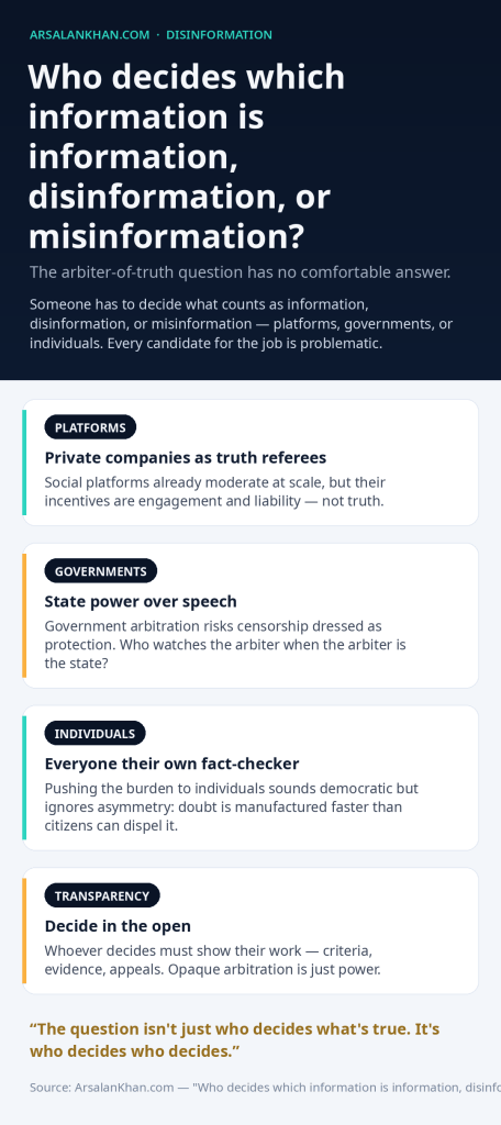 Infographic: Who decides which information is information, disinformation, or misinformation?