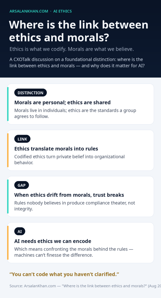 Infographic: Where is the link between ethics and morals?