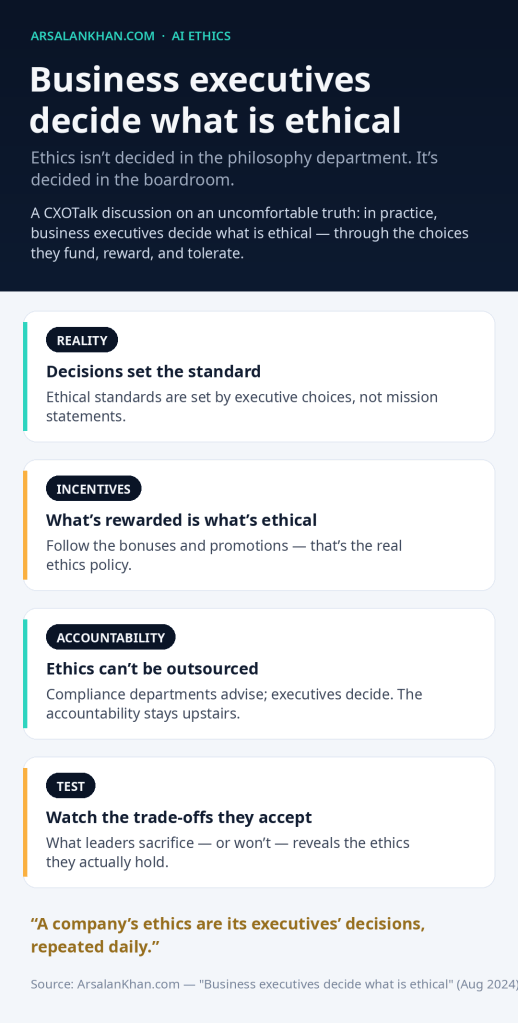 Infographic: Business executives decide what is ethical
