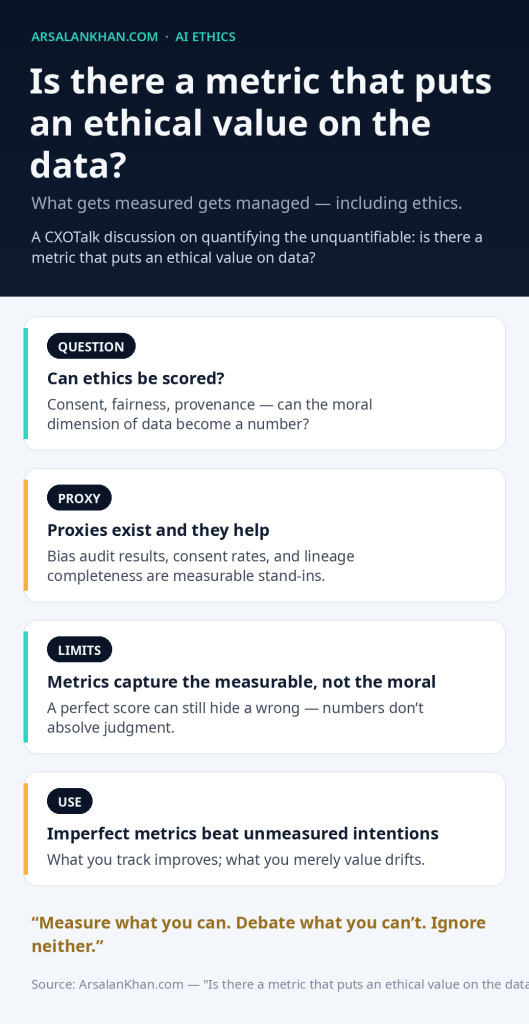 Infographic: Is there a metric that puts an ethical value on the data?