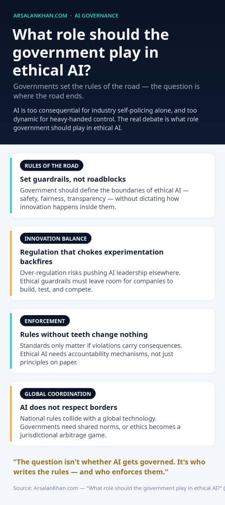 Infographic: What role should the government play in ethical AI?