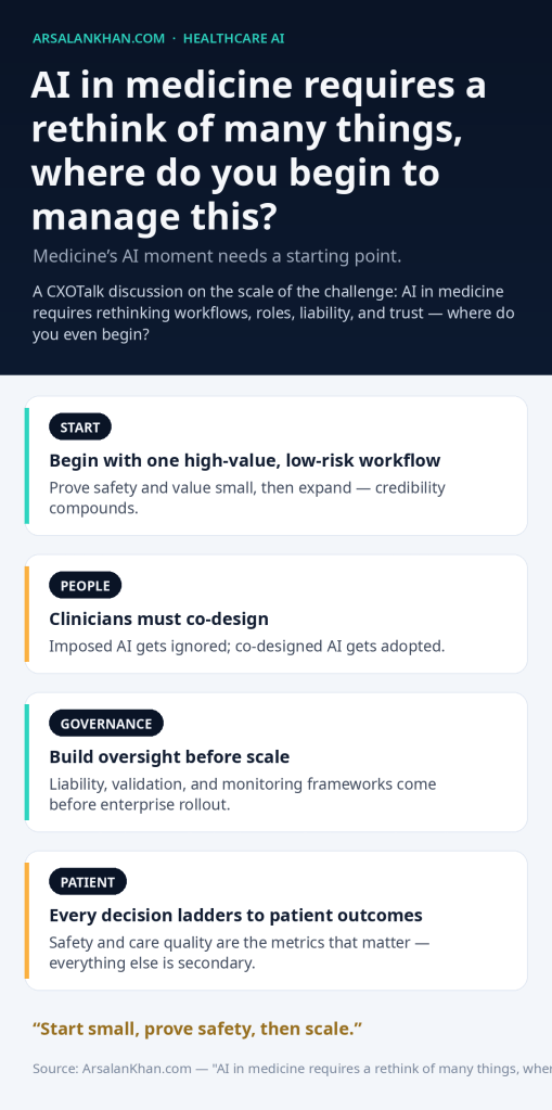 Infographic: AI in medicine requires a rethink of many things, where do you begin to manage this?