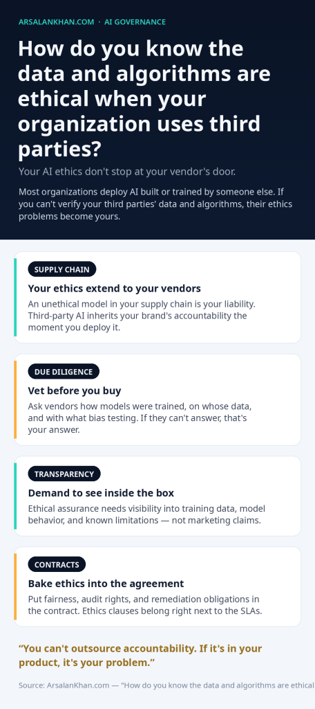 Infographic: How do you know the data and algorithms are ethical when your organization uses third parties?