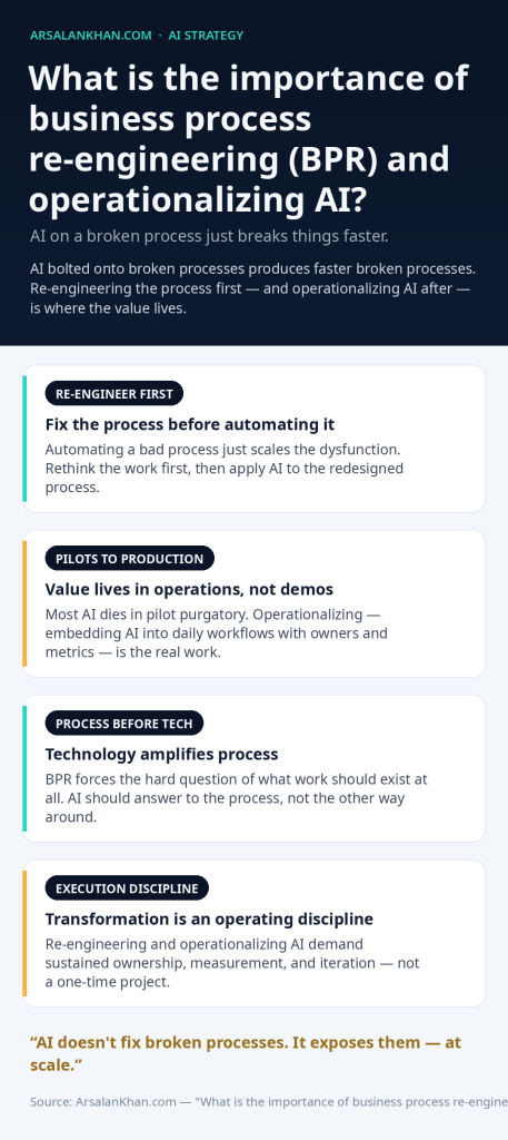 Infographic: What is the importance of business process re-engineering (BPR) and operationalizing AI?