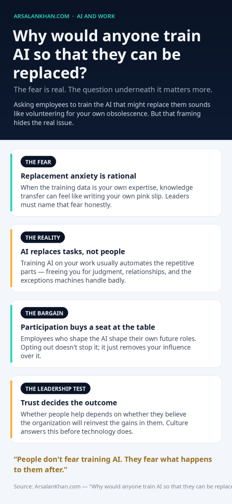 Infographic: Why would anyone train AI so that they can be replaced?