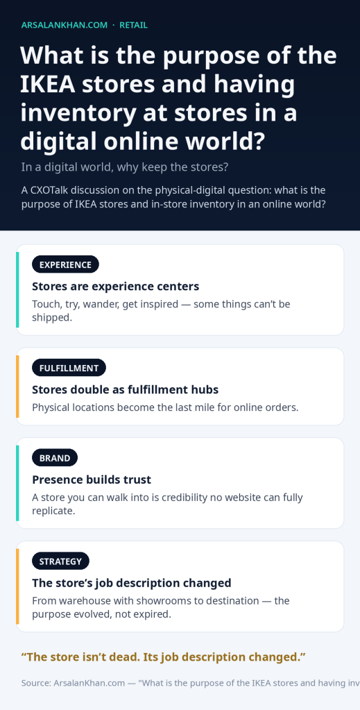 Infographic: What is the purpose of the IKEA stores and having inventory at stores in a digital online world?