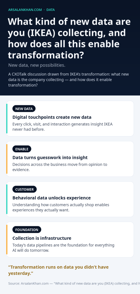 Infographic: What kind of new data are you (IKEA) collecting, and how does all this enable transformation?