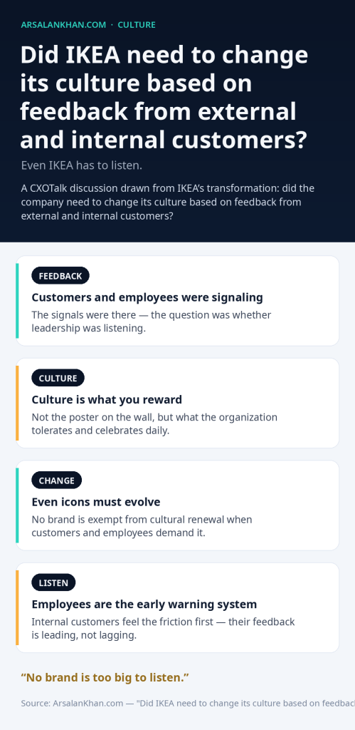 Infographic: Did IKEA need to change its culture based on feedback from external and internal customers?