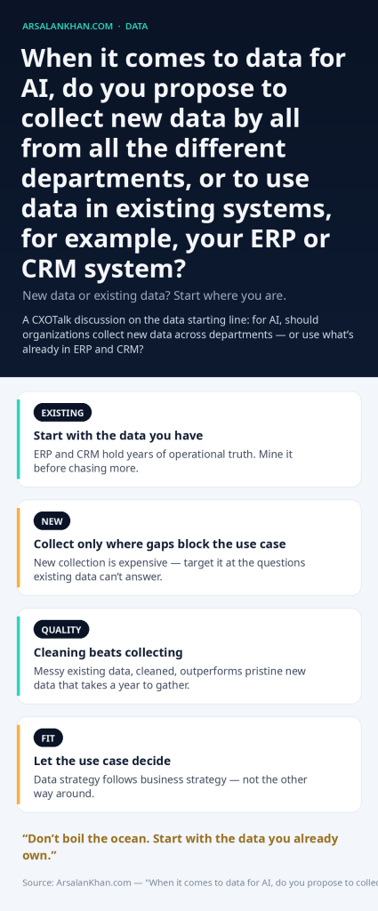 Infographic: When it comes to data for AI, do you propose to collect new data by all from all the different departments, or to use data in existing systems, for example, your ERP or CRM system?