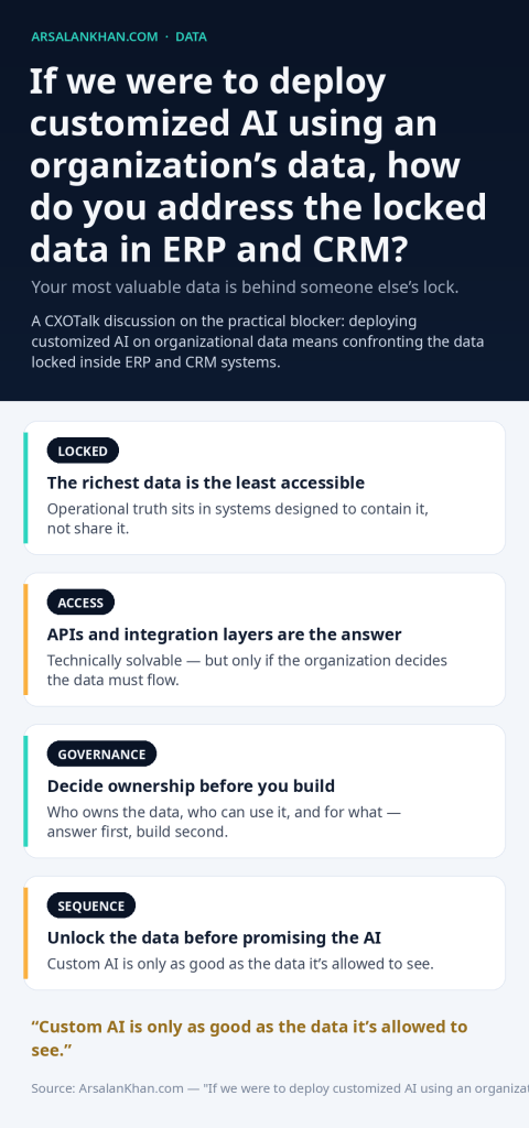 Infographic: If we were to deploy customized AI using an organization's data, how do you address the locked data in ERP and CRM?