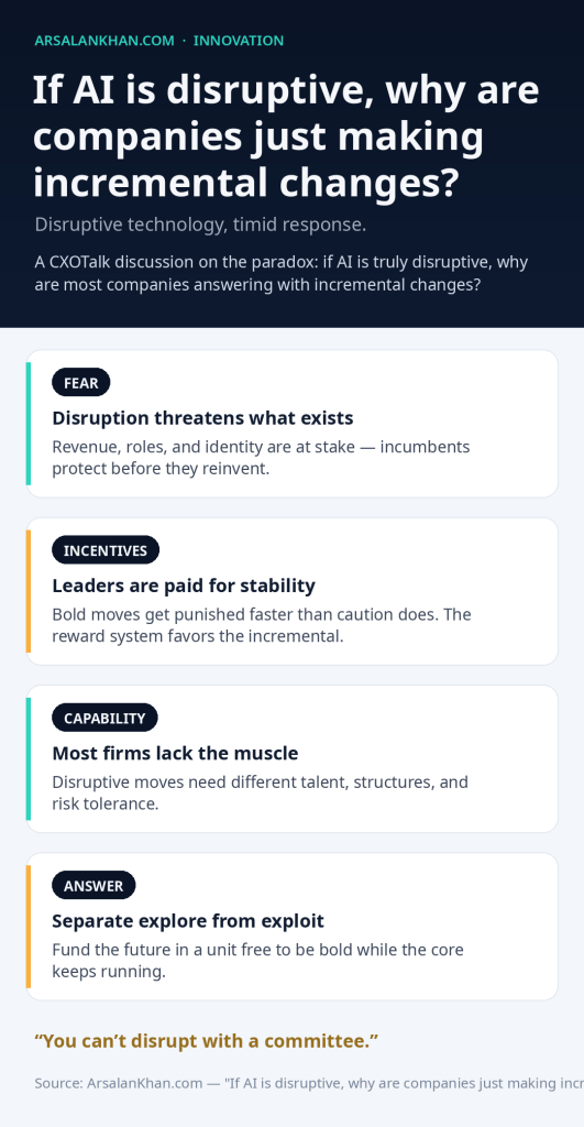Infographic: If AI is disruptive, why are companies just making incremental changes?