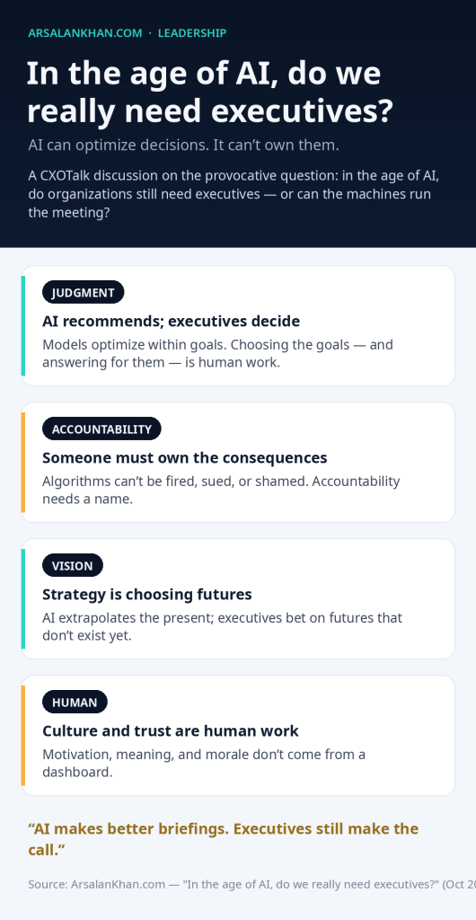 Infographic: In the age of AI, do we really need executives?