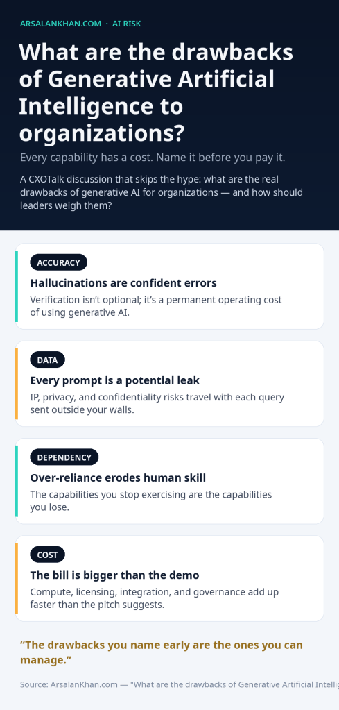 Infographic: What are the drawbacks of Generative Artificial Intelligence to organizations?