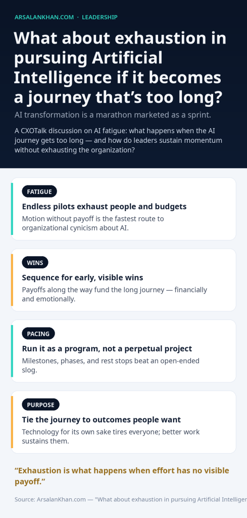 Infographic: What about exhaustion in pursuing Artificial Intelligence if it becomes a journey that's too long?