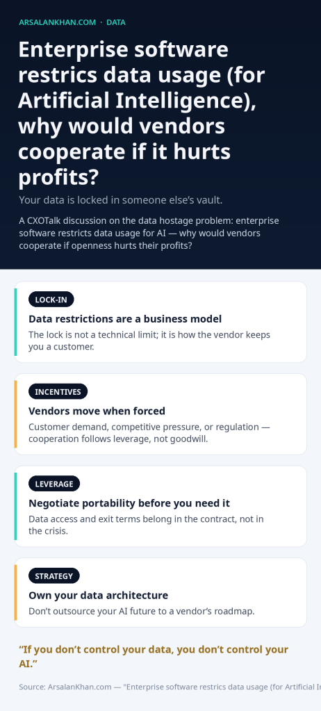 Infographic: Enterprise software restrics data usage (for Artificial Intelligence), why would vendors cooperate if it hurts profits?
