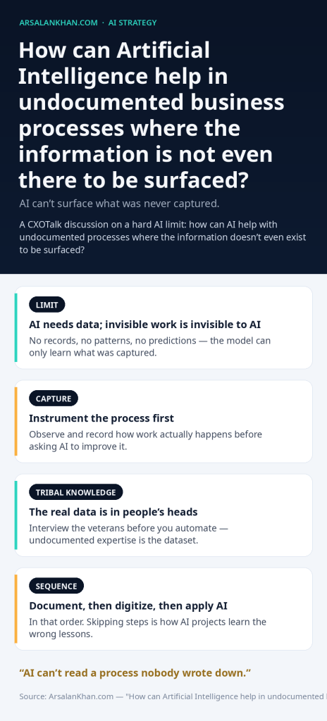 Infographic: How can Artificial Intelligence help in undocumented business processes where the information is not even there to be surfaced?