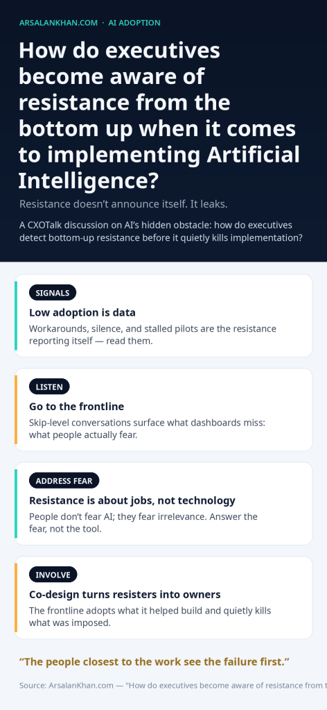 Infographic: How do executives become aware of resistance from the bottom up when it comes to implementing Artificial Intelligence?