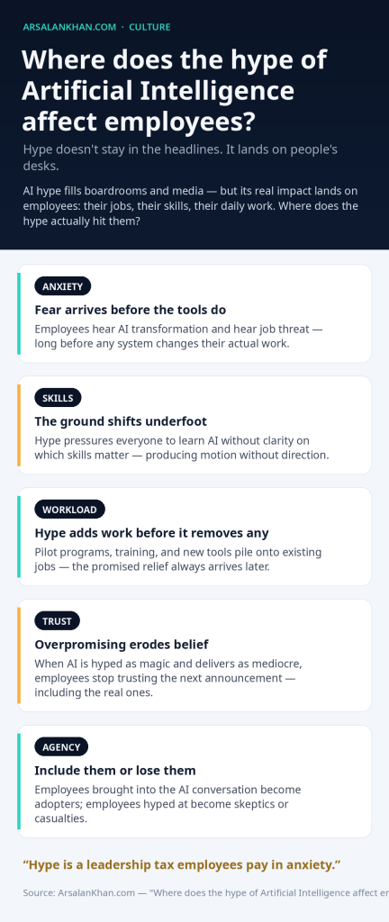 Infographic: Where does the hype of Artificial Intelligence affect employees?