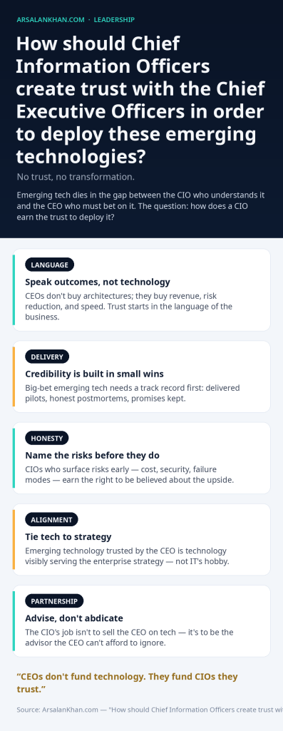 Infographic: How should Chief Information Officers create trust with the Chief Executive Officers in order to deploy these emerging technologies?