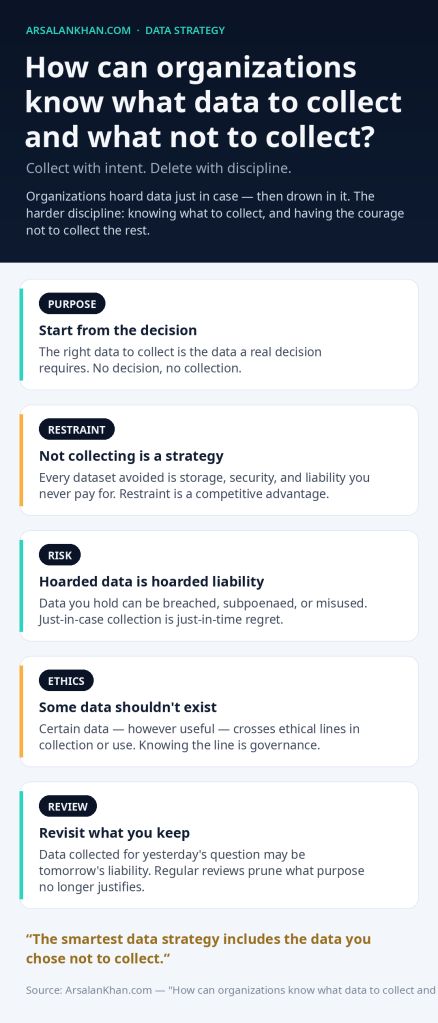 Infographic: How can organizations know what data to collect and what not to collect?