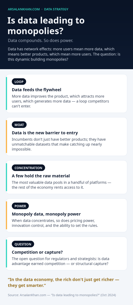 Infographic: Is data leading to monopolies?
