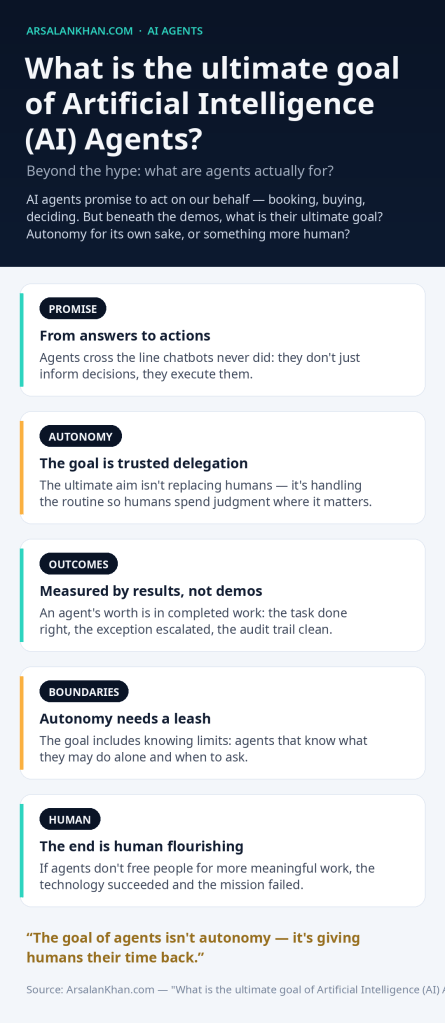 Infographic: What is the ultimate goal of Artificial Intelligence (AI) Agents?