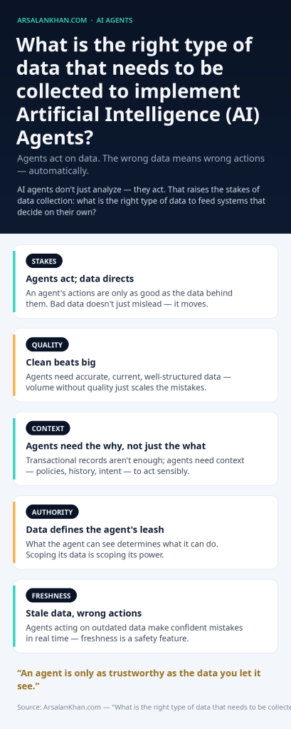 Infographic: What is the right type of data that needs to be collected to implement Artificial Intelligence (AI) Agents?