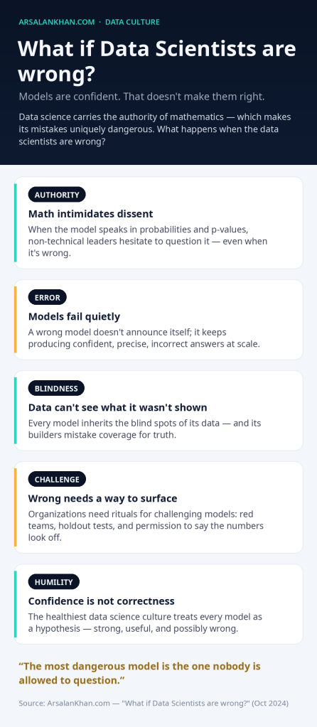 Infographic: What if Data Scientists are wrong?