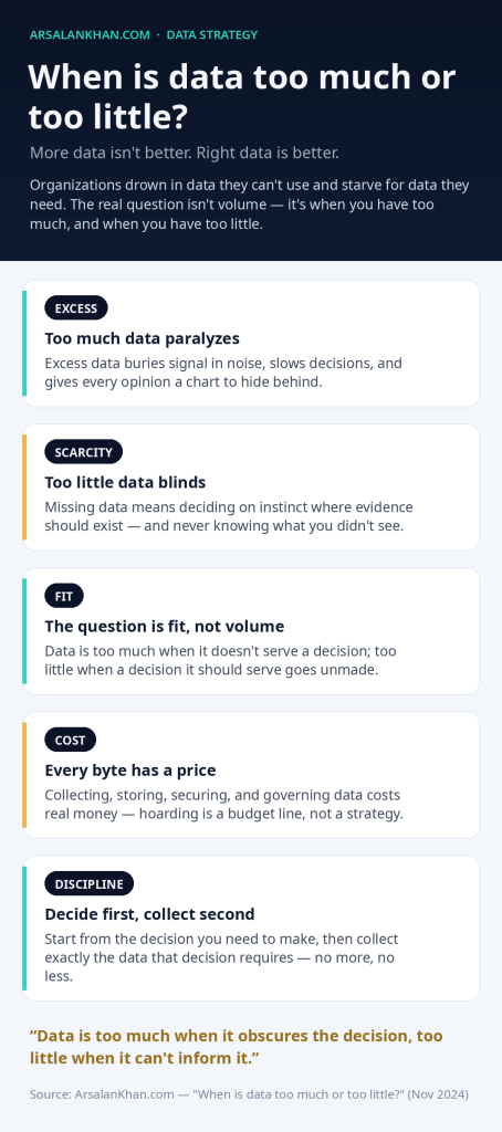 Infographic: When is data too much or too little?