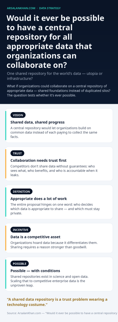 Infographic: Would it ever be possible to have a central repository for all appropriate data that organizations can collaborate on?