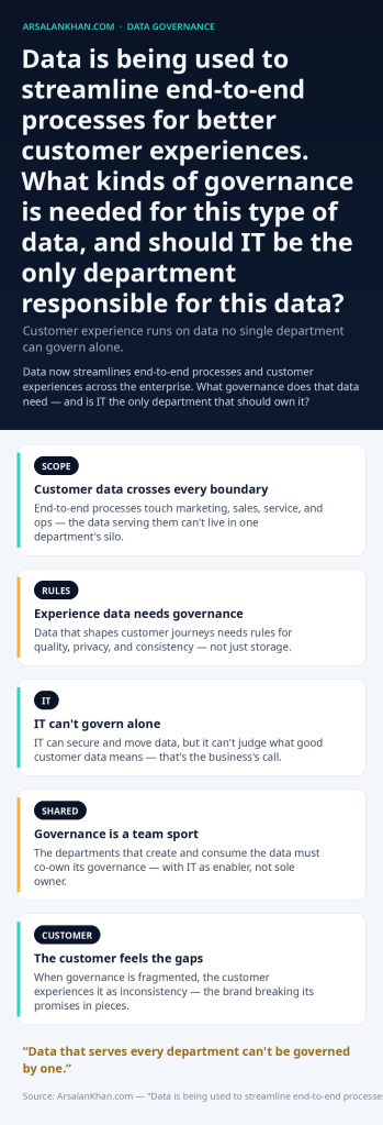 Infographic: Data is being used to streamline end-to-end processes for better customer experiences. What kinds of governance is needed for this type of data, and should IT be the only department responsible for this data?