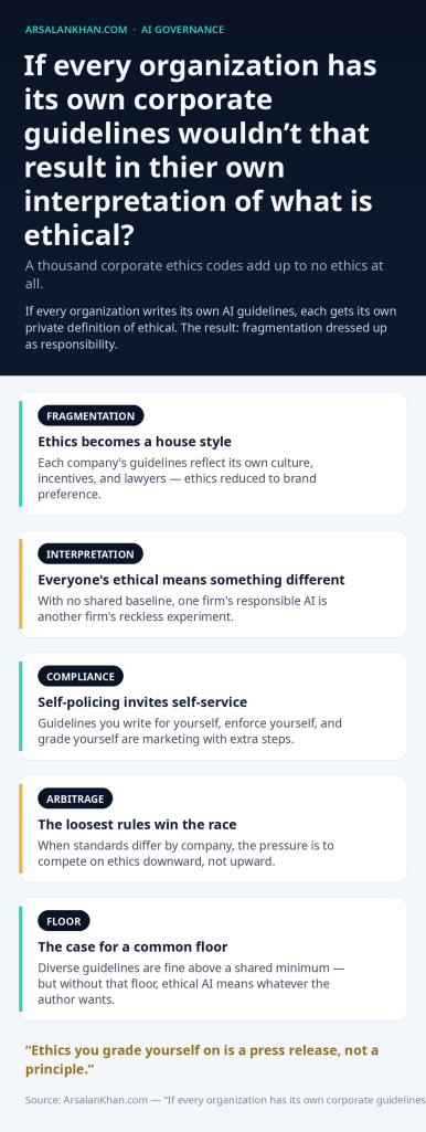 Infographic: If every organization has its own corporate guidelines wouldn't that result in thier own interpretation of what is ethical?