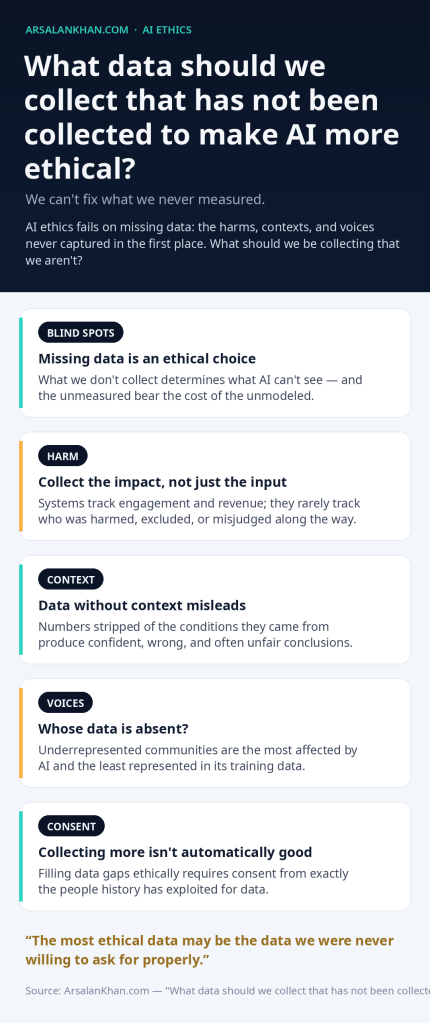 Infographic: What data should we collect that has not been collected to make AI more ethical?