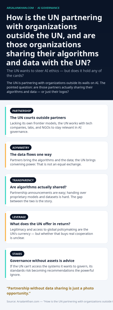 Infographic: How is the UN partnering with organizations outside the UN, and are those organizations sharing their algorithms and data with the UN?