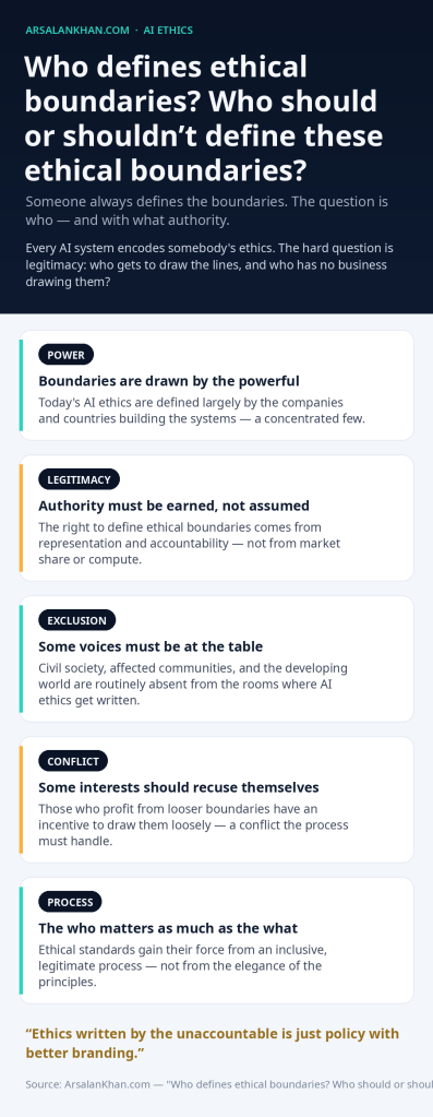 Infographic: Who defines ethical boundaries? Who should or shouldn't define these ethical boundaries?