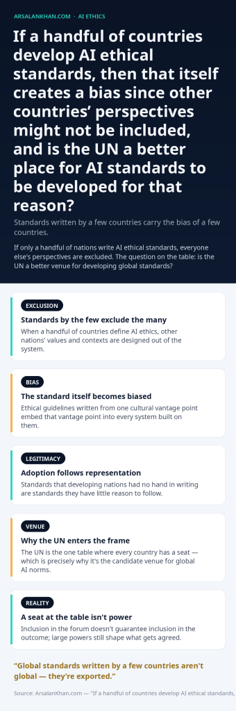 Infographic: If a handful of countries develop AI ethical standards, then that itself creates a bias since other countries' perspectives might not be included, and is the UN a better place for AI standards to be developed for that reason?