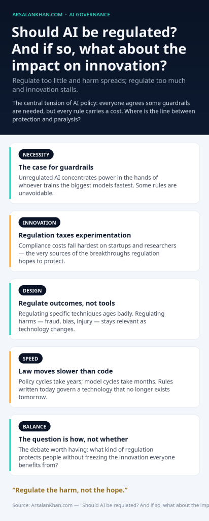 Infographic: Should AI be regulated? And if so, what about the impact on innovation?