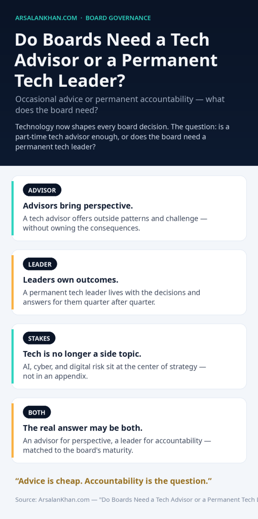 Infographic: Do Boards Need a Tech Advisor or a Permanent Tech Leader?