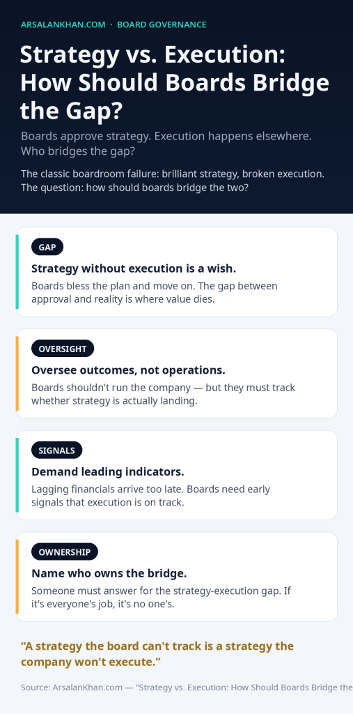 Infographic: Strategy vs. Execution: How Should Boards Bridge the Gap?