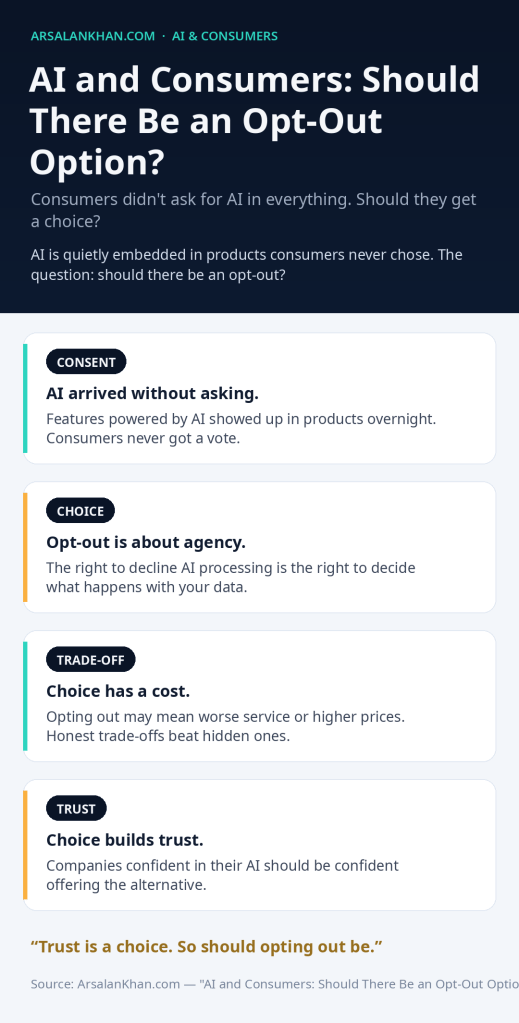Infographic: AI and Consumers: Should There Be an Opt-Out Option?