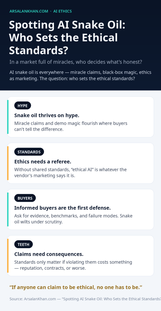 Infographic: Spotting AI Snake Oil: Who Sets the Ethical Standards?