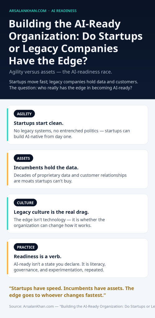 Infographic: Building the AI-Ready Organization: Do Startups or Legacy Companies Have the Edge?