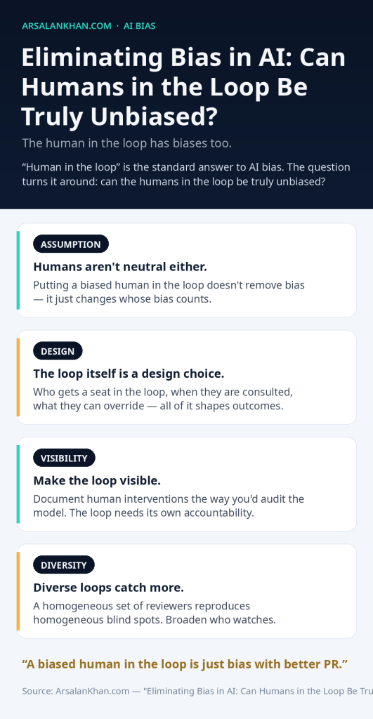 Infographic: Eliminating Bias in AI: Can Humans in the Loop Be Truly Unbiased?