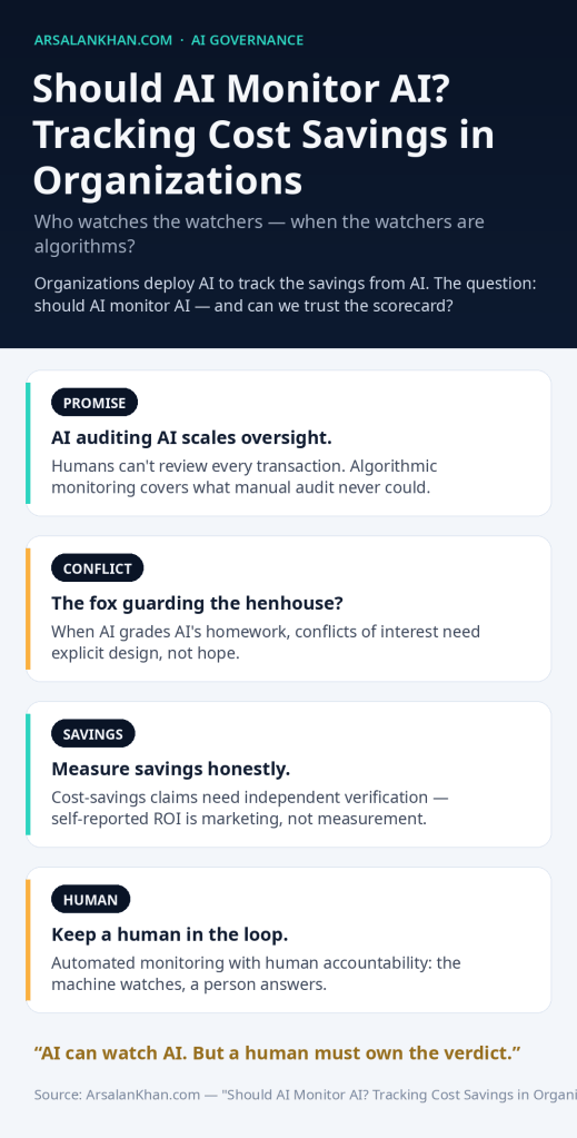 Infographic: Should AI Monitor AI? Tracking Cost Savings in Organizations