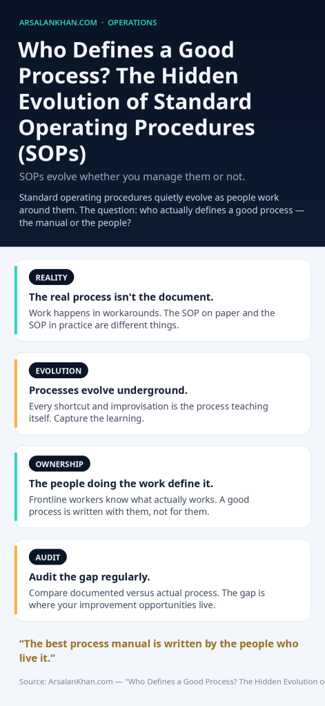 Infographic: Who Defines a Good Process? The Hidden Evolution of Standard Operating Procedures (SOPs)