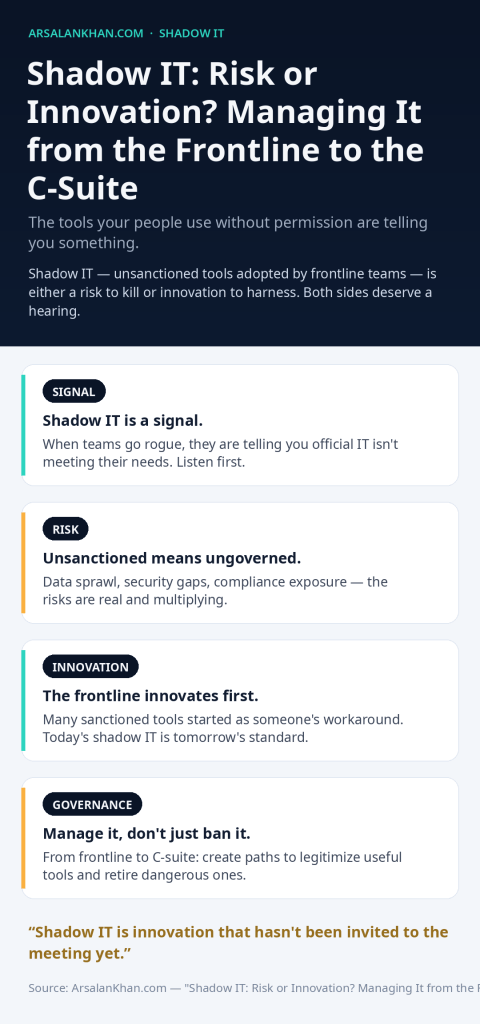 Infographic: Shadow IT: Risk or Innovation? Managing It from the Frontline to the C-Suite